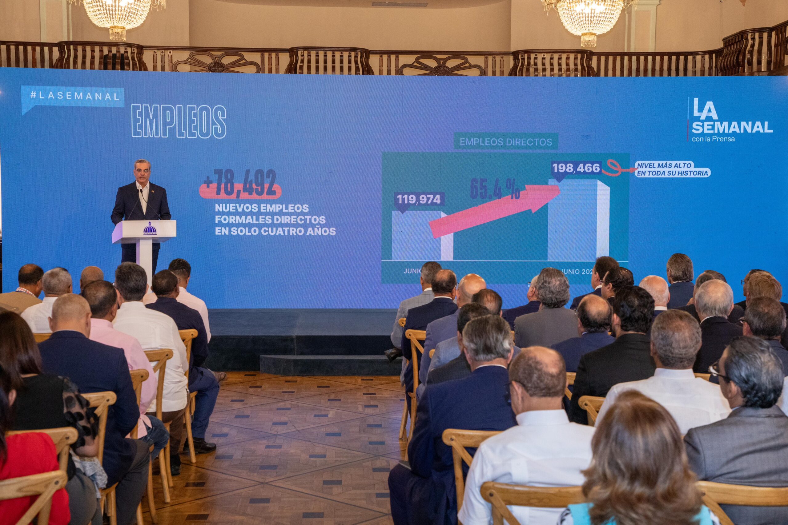Zonas francas consolidan su importancia como motor de empleo en la gestión de Luis Abinader