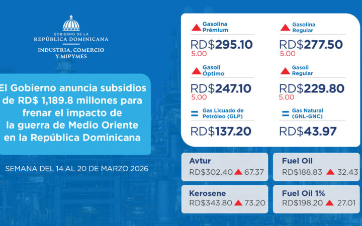 El Gobierno anuncia subsidios de RD$ 1,189.8 millones para frenar el impacto de la guerra de Medio Oriente en la República Domi…