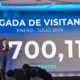 Más de 7,7 millones de visitantes llegan al país hasta julio