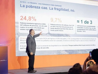 Brecha de género en trabajo y mujeres fuera del mercado laboral
