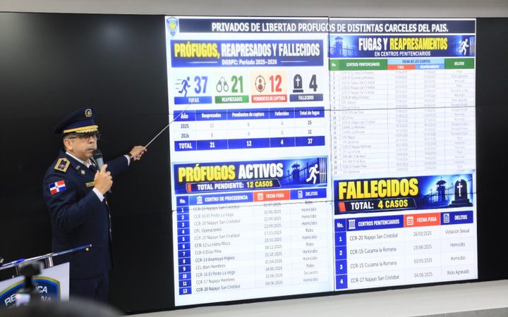 PN registra 53,877 órdenes de arresto pendientes por diversos delitos