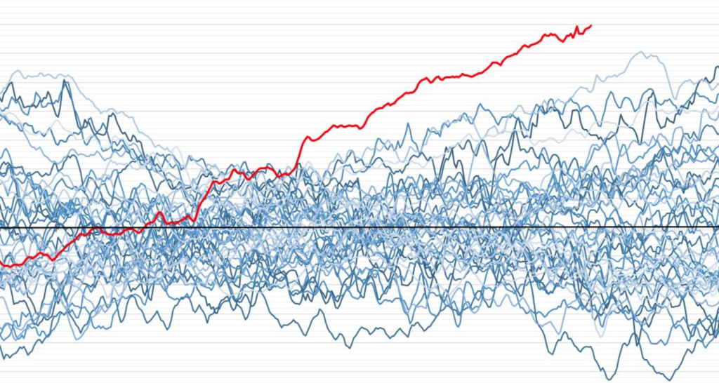 "Esto es alucinantemente loco": Hemos tenido que cambiar de nuevo el eje de las ordenadas para poder mantener a El Niño de 2026 dentro
