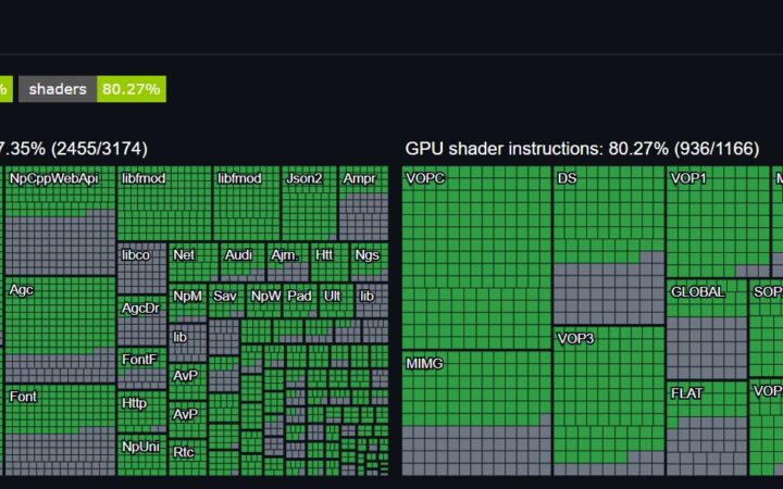 Juegos de PS5 convertidos a juegos nativos para PC (Linux y Windows): podríamos tener GTA VI en PC en noviembre